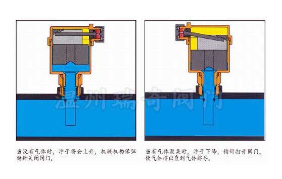 zp888排气阀工作原理图