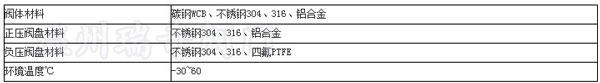 HX2呼吸阀主要零部件