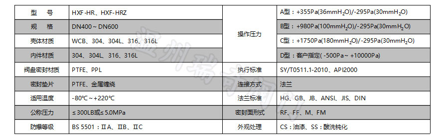 人孔参数图示