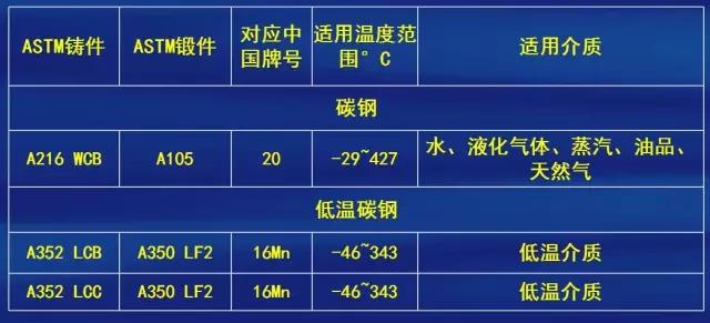 常用壳体材料表2