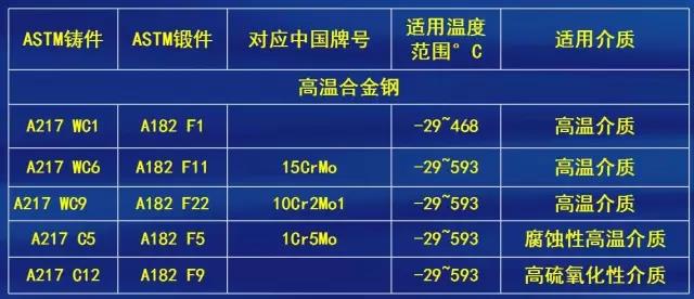 常用壳体材料表3