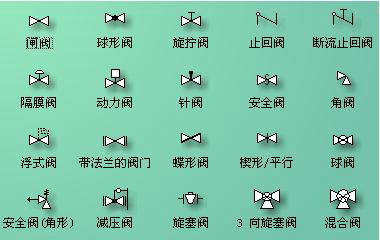阀门图形符号 阀门图形符号